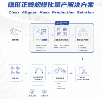 數(shù)字化口腔新紀(jì)元 黑格科技攜多款全新3D打印解決方案亮相中國國際口腔器材展覽會(huì)，引領(lǐng)齒科數(shù)據(jù)處理與制造革命