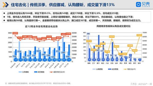貝殼南京樓市周報(bào) 土拍大戰(zhàn)打響，方山南、軟件谷新盤入市，軟件產(chǎn)業(yè)賦能城市發(fā)展